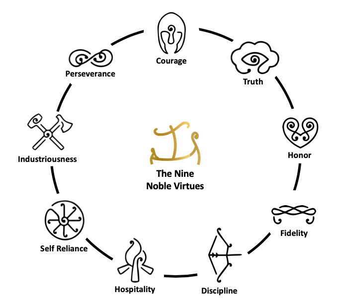 9 noble virtues_Nordic leadership_Viking Leadership_Chris Shern_IME